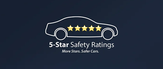5 Star Safety Rating | Mazda of Milford in Milford CT